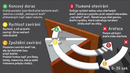 Zavírač ACT Geze TS 2000 V BC (STŘÍBRNÁ)