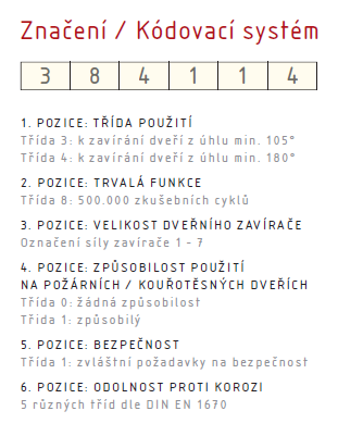 Zavírač ACT Geze TS 2000 V BC (STŘÍBRNÁ)