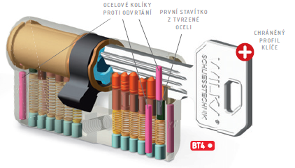 Bezpečnostní vložka ACT Wilka RC4 50-00 mm (NIKL)