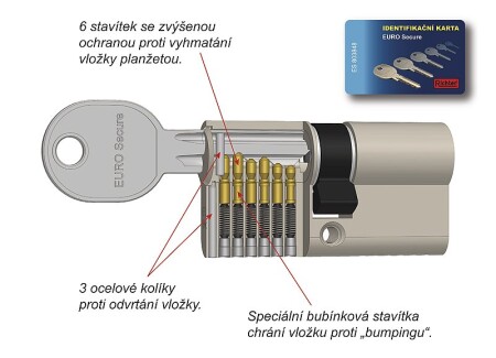 Bezpečnostní vložka RICHTER EURO SECURE (MATNÝ NIKL) - nad 100 mm