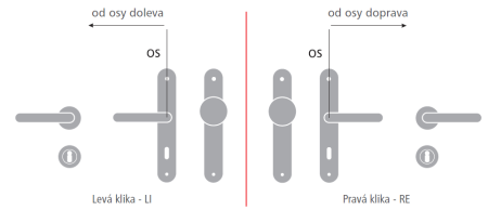 Dveřní kování MP Eliptica-HR 3098Q (T - Titan)