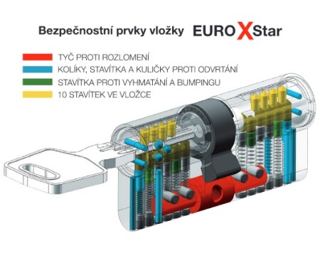 Bezpečnostní vložka RICHTER EURO XSTAR (MATNÝ NIKL)