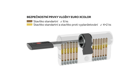 Stavební 6stavítková vložka EURO XColor - EC.30/35.NI.BIL