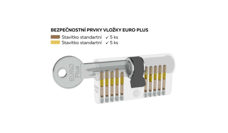 Stavební oboustranná 5stavíková vložka EURO Plus - EP.30/35.CE