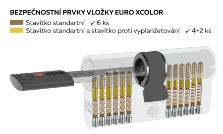 Cylindrická stavební vložka oboustranná (havarijní) Richter EURO XCOLOR RC1