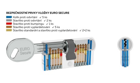 Cylindrická bezpečnostní půlvložka RICHTER EURO SECURE R3