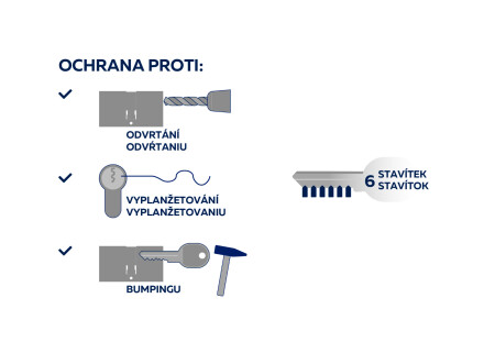 Cylindrická bezpečnostní půlvložka RICHTER EURO SECURE R3