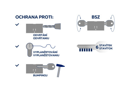 Cylindrická bezpečnostná knoflíková vložka RICHTER EURO SECURE R3