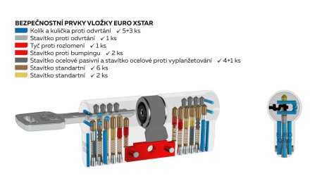 Cylindrická bezpečnostní knoflíková vložka RICHTER EURO XSTAR RC4